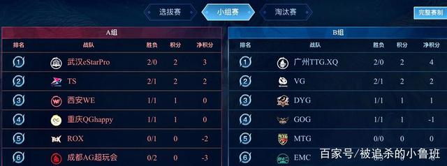 迅速调整 迅速调整