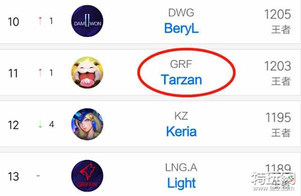 方面的成功 方面的成功